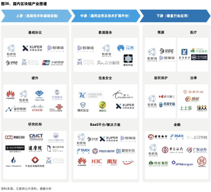 盛煌娱乐主管:德勤发布中国 Web3 产业图谱 蚂蚁链布局最全面